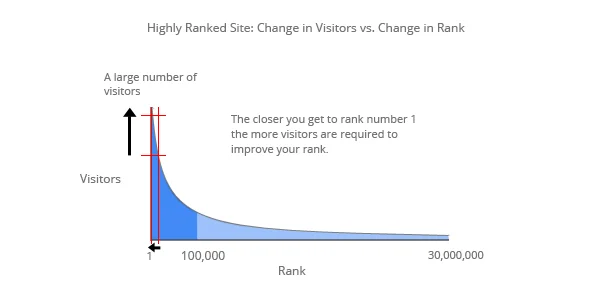 High_Change-Visitors