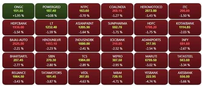 stock on 11 oct 18